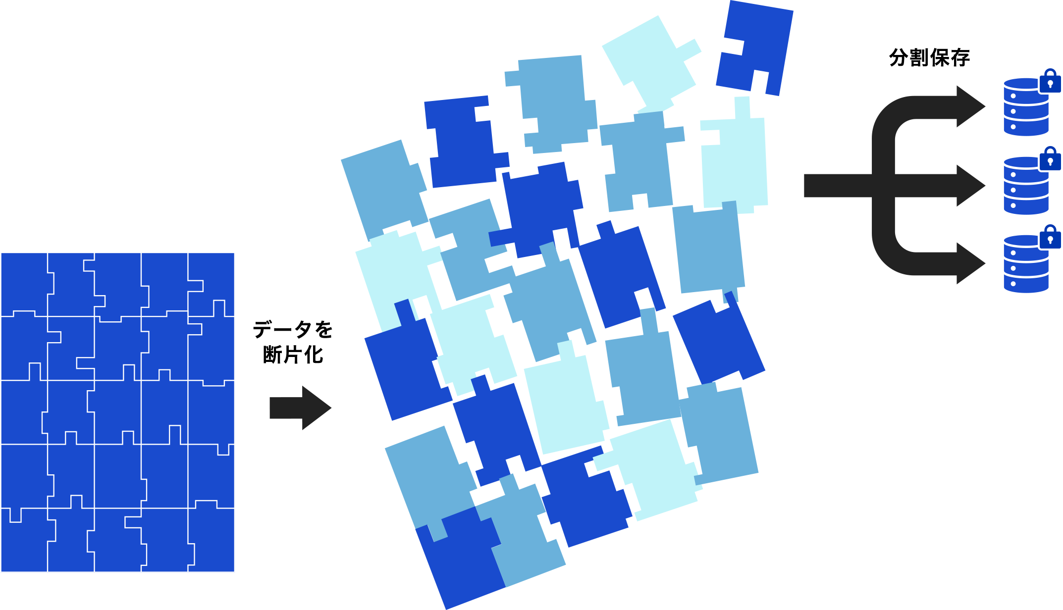 ゼロトラスト図